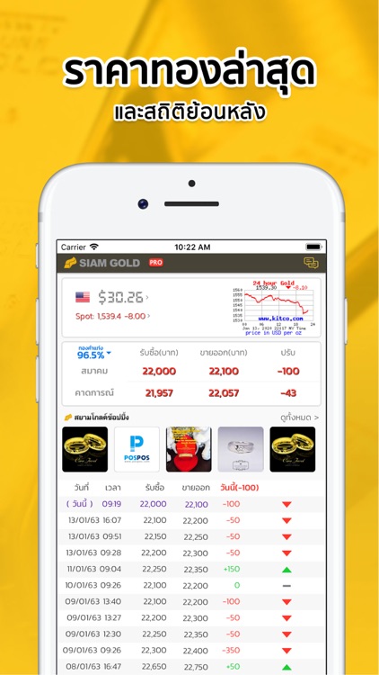 ราคาทองวันนี้ SiamGold