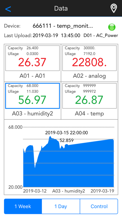 Screenshot #2 pour Control Client Mobile
