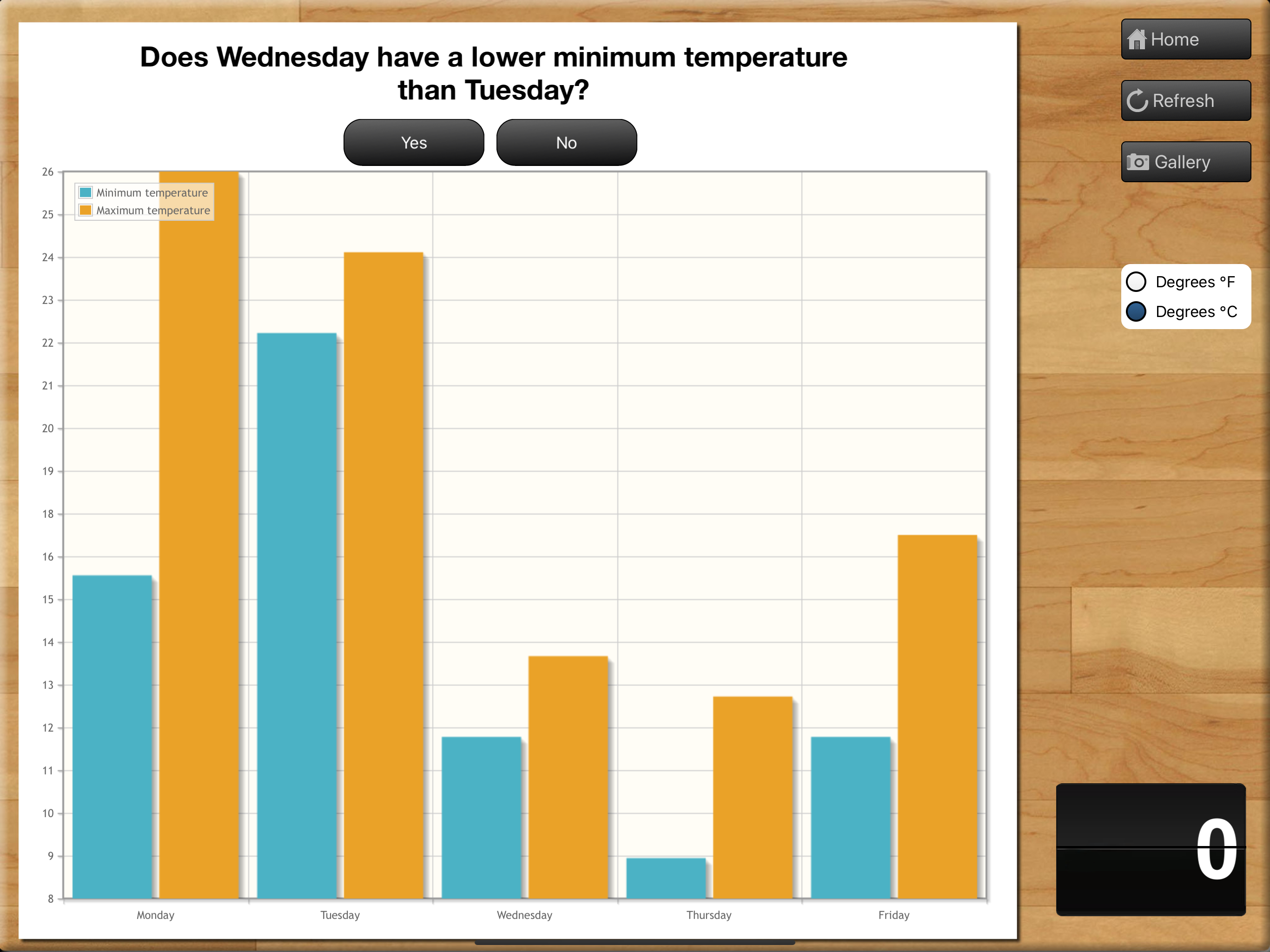 Teaching Graphs screenshot 12