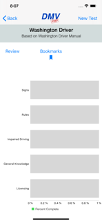 Washington DMV Test Prep screenshot 3