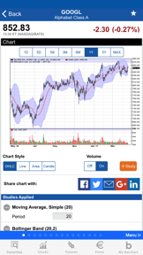 Barchart Stocks & Futures screenshot