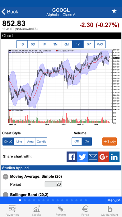 Screenshot #1 pour Barchart Stocks & Futures