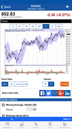 Barchart Stocks & Futures screenshot 1