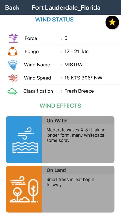 Wind forecast for Windgurus Screenshot