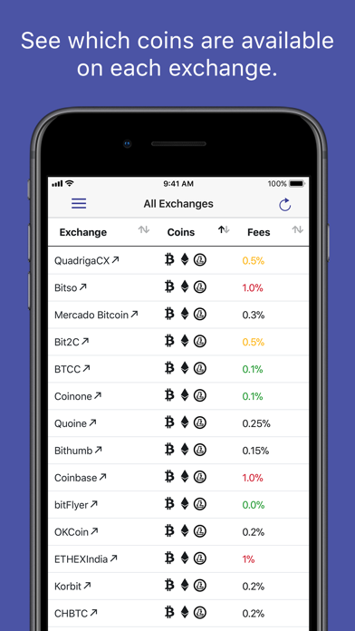 Screenshot #3 pour Mobile Échanges Crypto