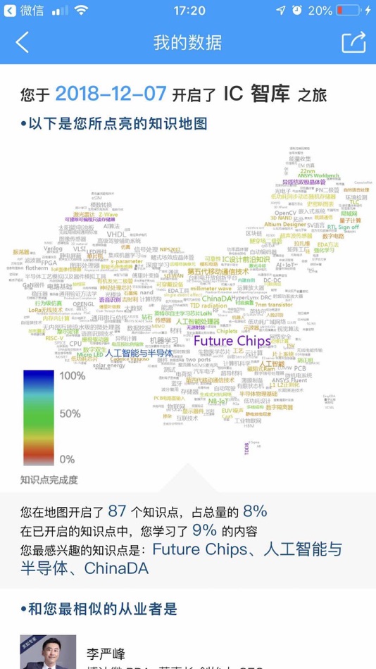 #6. IC智库 (iOS) 由: 北京艾西智酷科技有限公司