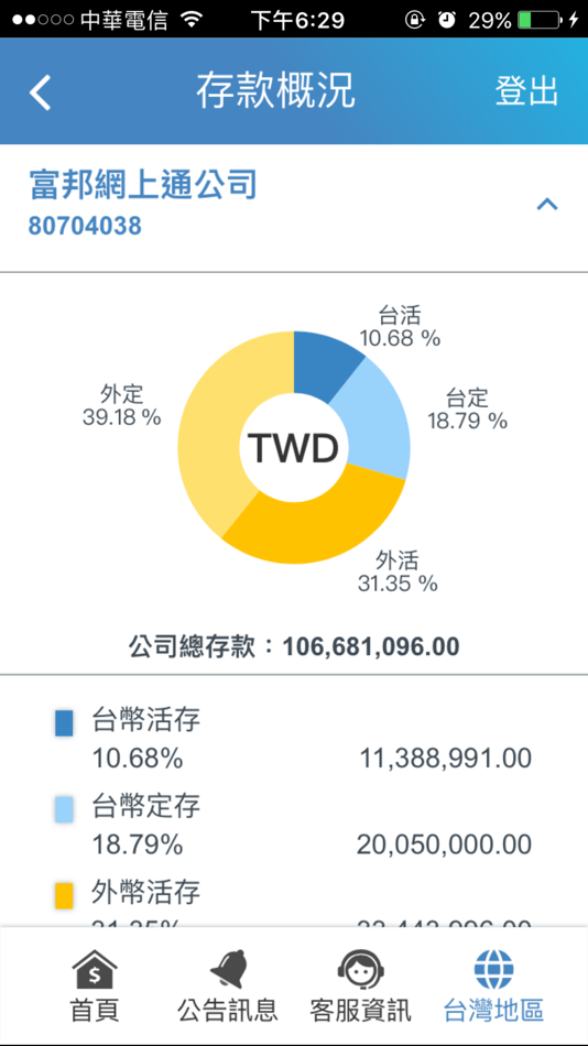#5. 富邦行動商務 (iOS) 由: Taipei Fubon Bank