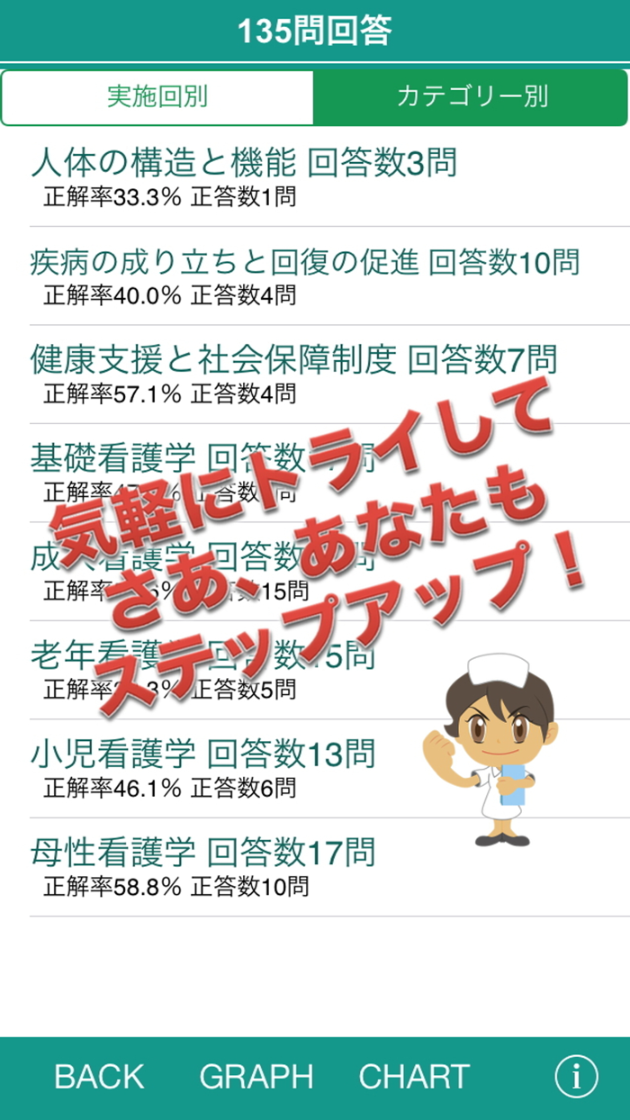 実力診断ナースブレイン！ - 看護師国家試験対策にも最適