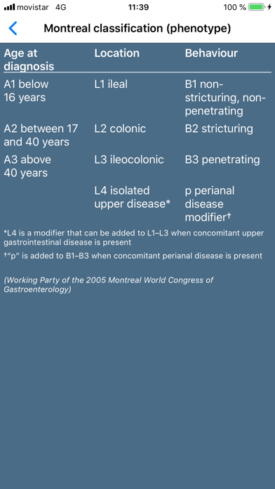 Tables of Coloproctology screenshot