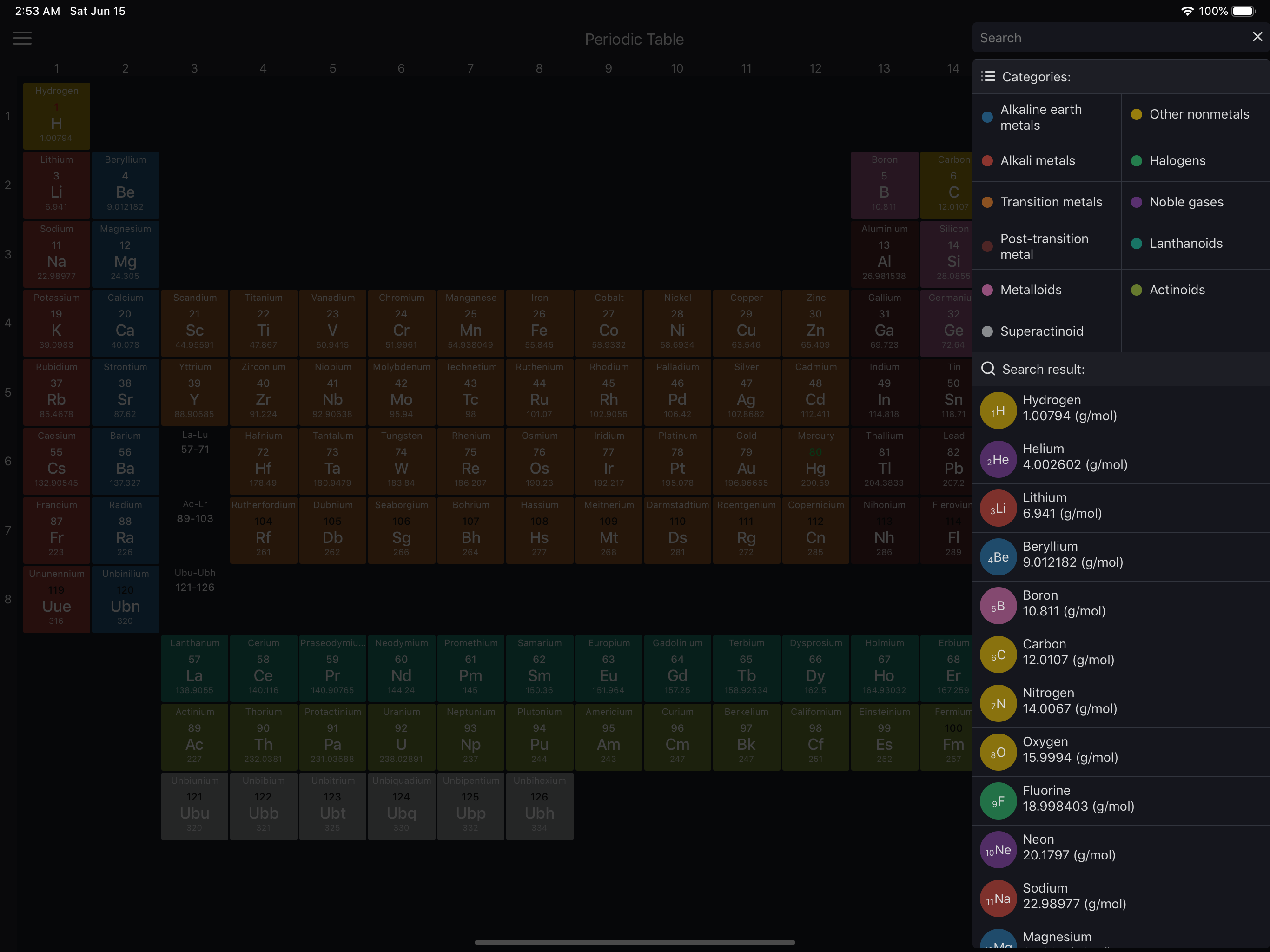 Periodic table: Chemistry 2019
