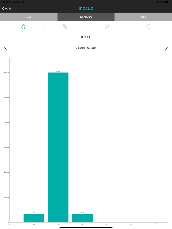Screenshot #6 pour Inacua App