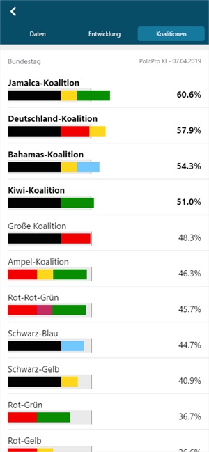 PolitPro Politik & Wahltrends(圖3)-速報App