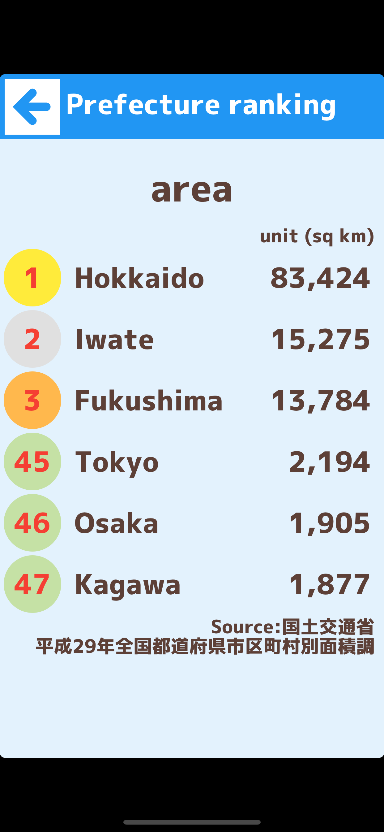 Japanese prefectures