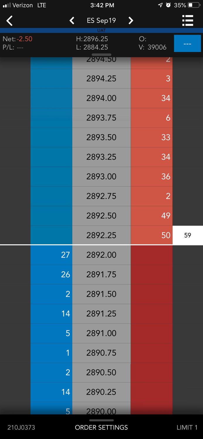 TradeStation FuturesPlus