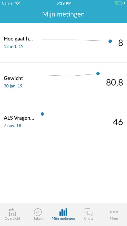 ALS Thuismeten en Coachen