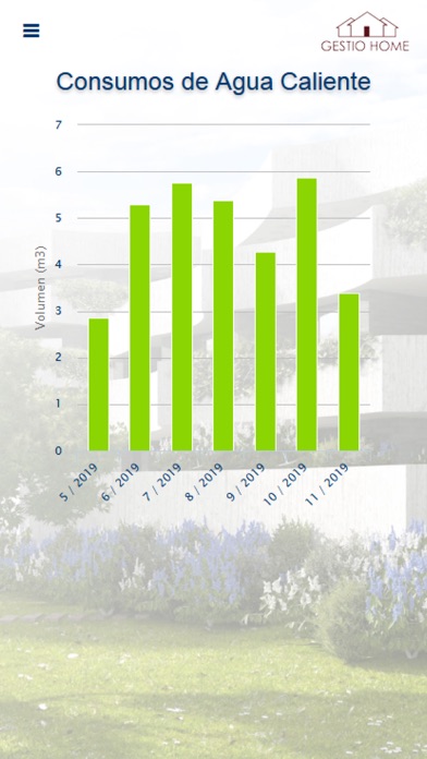 GestioHome Screenshot