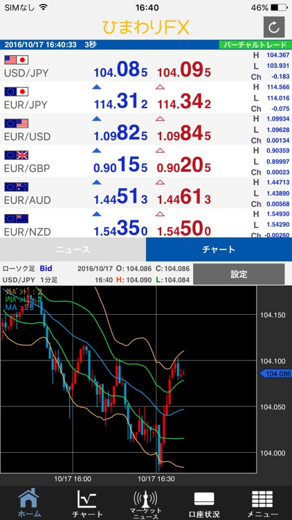 ひまわりFX バーチャルトレード for iPhone