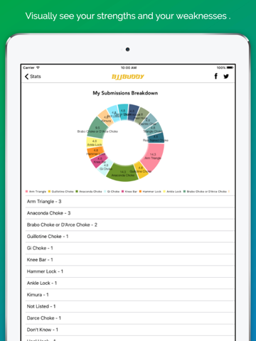 BJJBuddy - BJJ Tracker Journal - náhled