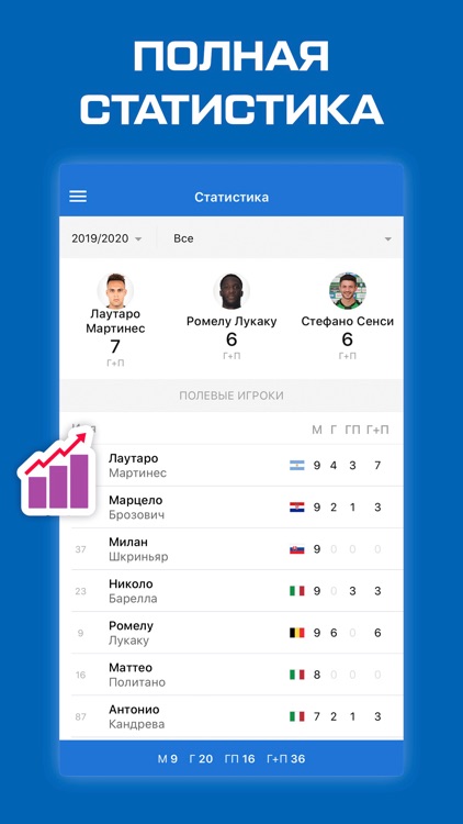 Нерадзурри от Sports.ru 2020 screenshot-3