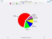visual budget - compta perso iPad Captures Décran 1