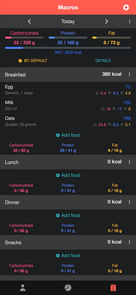 Macros - Calorie Counter