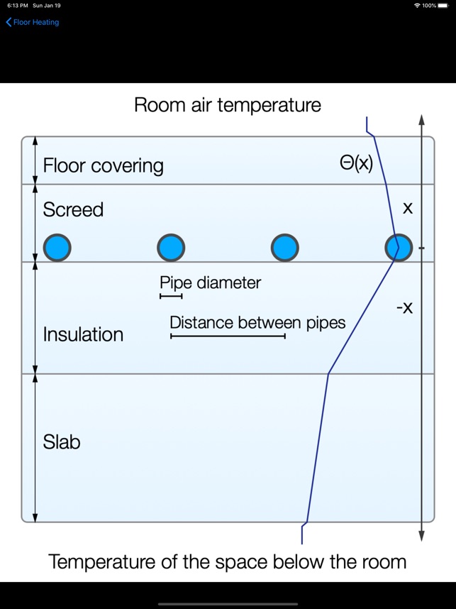 Floor Heating on the App Store