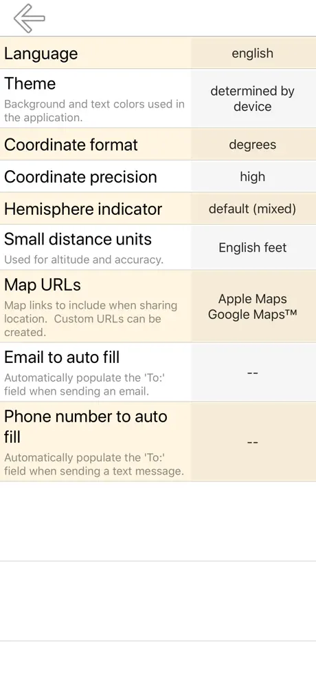 Mein GPS-Koordinaten