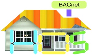 HOS Smart Home BACnet BMS Live