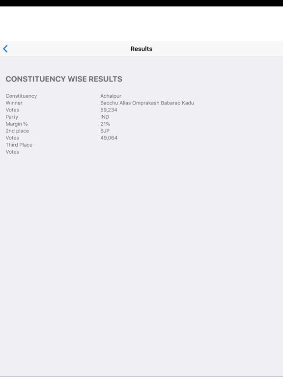 Screenshot #6 pour Election Results Vote