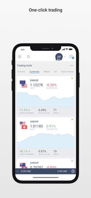 Investing, Forex - LiteForex(圖3)-速報App