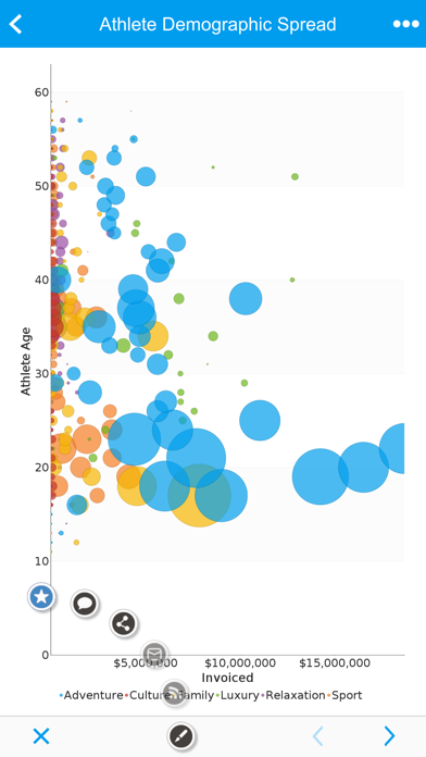 Screenshot #2 pour YellowfinBI