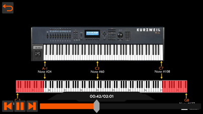 MIDI 101: MIDI Demystifiedのおすすめ画像4