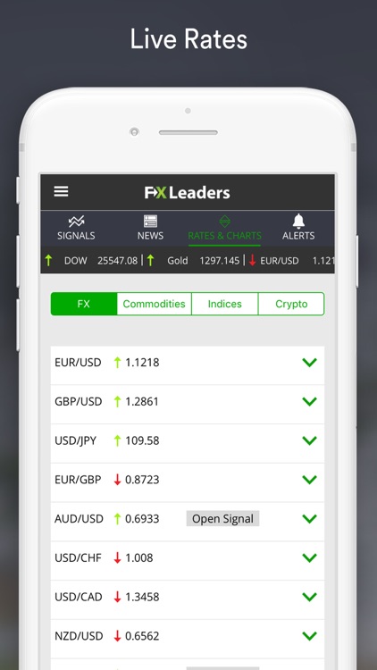 Forex Signals Live - FXLeaders