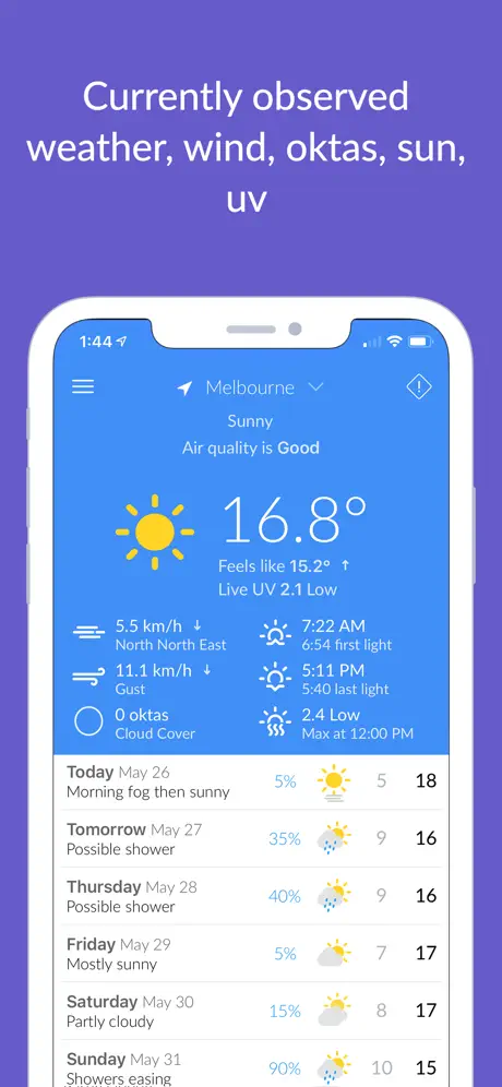 Aussie Weather