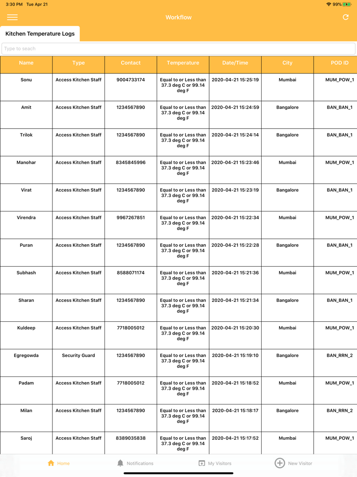 Kitchen Visitors By Swiggy
