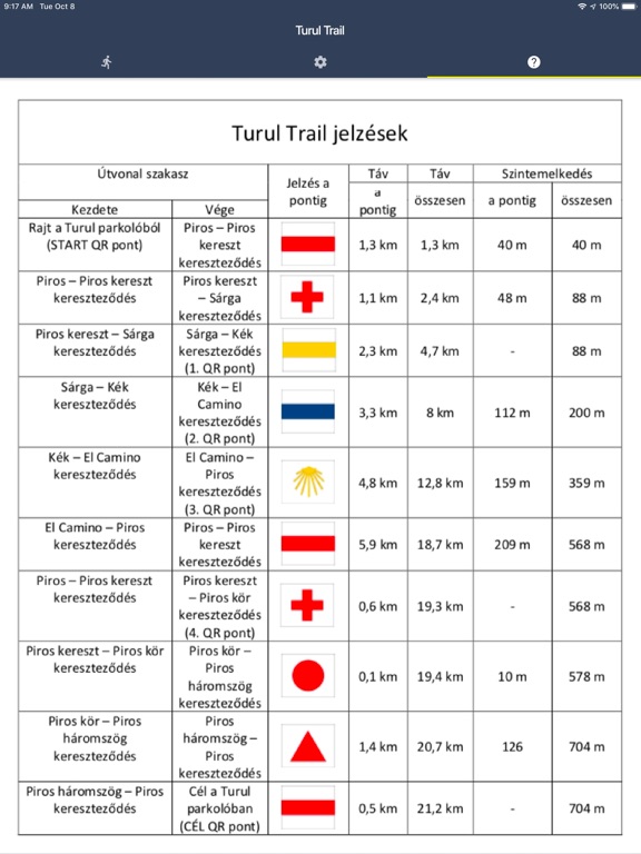 Screenshot #6 pour Turul Trail Runner