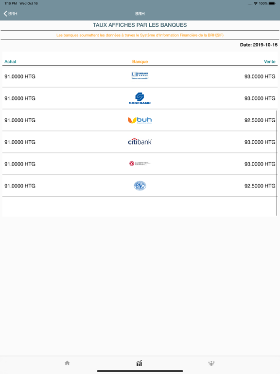 Screenshot #5 pour BRH