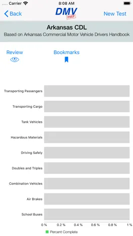 Game screenshot Arkansas CDL Test Prep hack