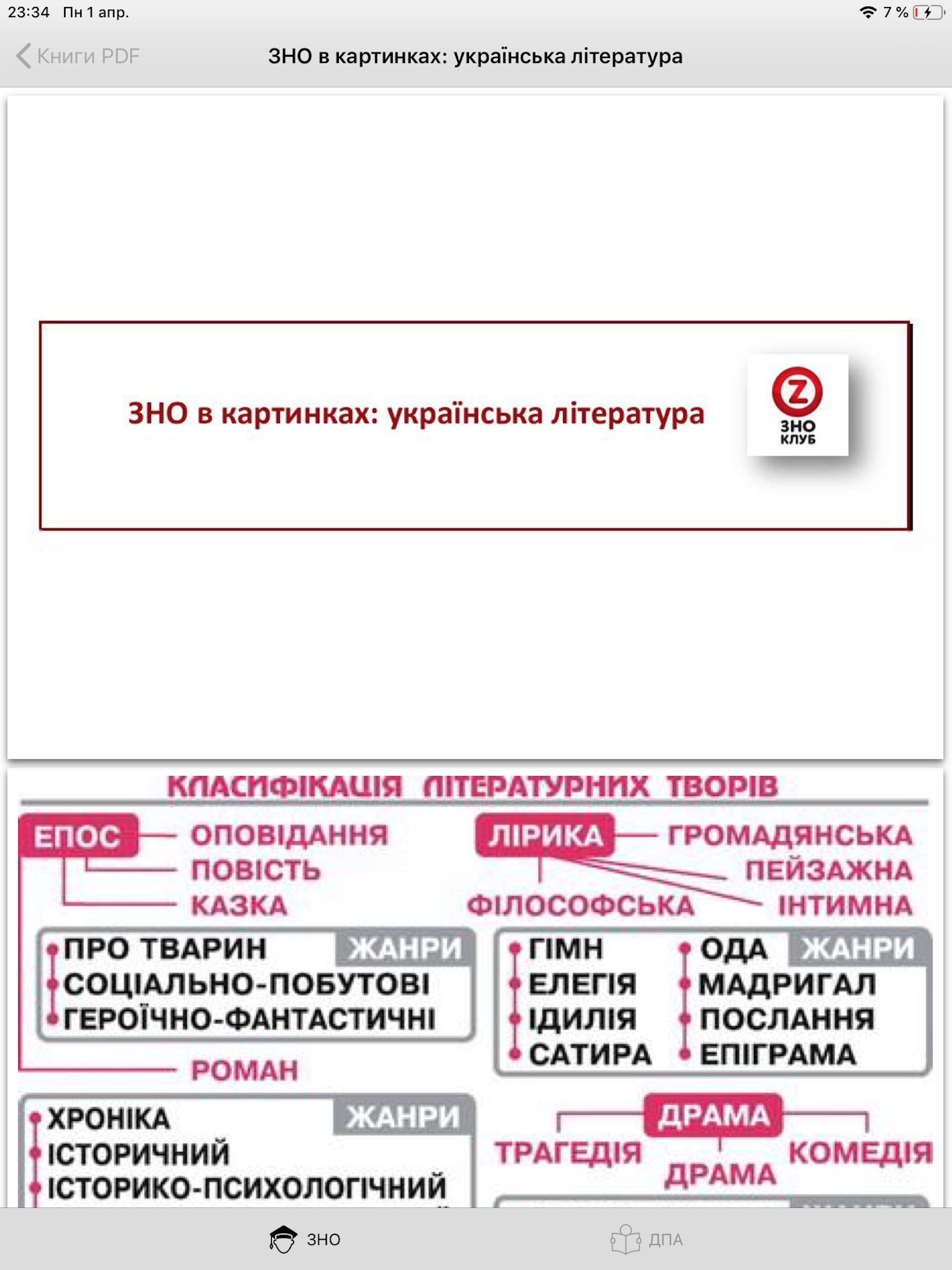 Складу ЗНО - теорія, приклади.