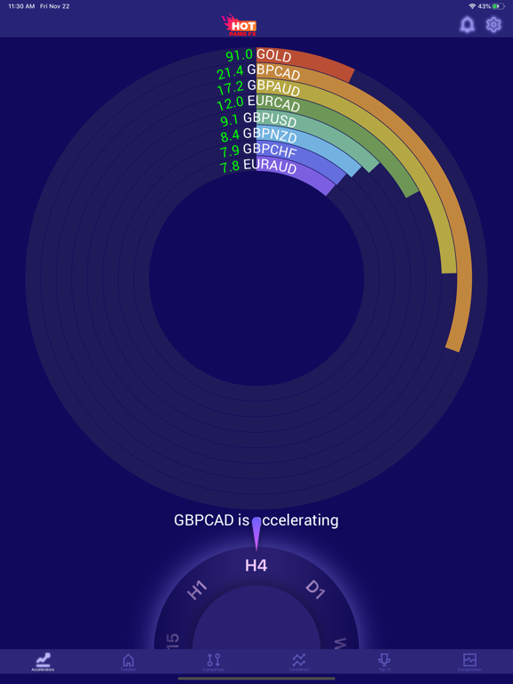 Screenshot #4 pour Hot pairs FX - Trending pairs