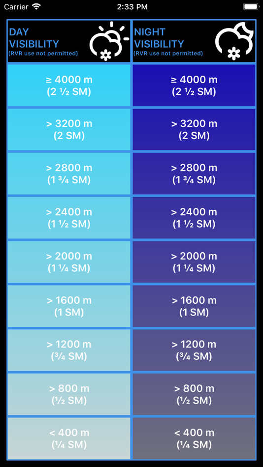 #4. Pilot Anti-Icing (iOS) 由: 2LA