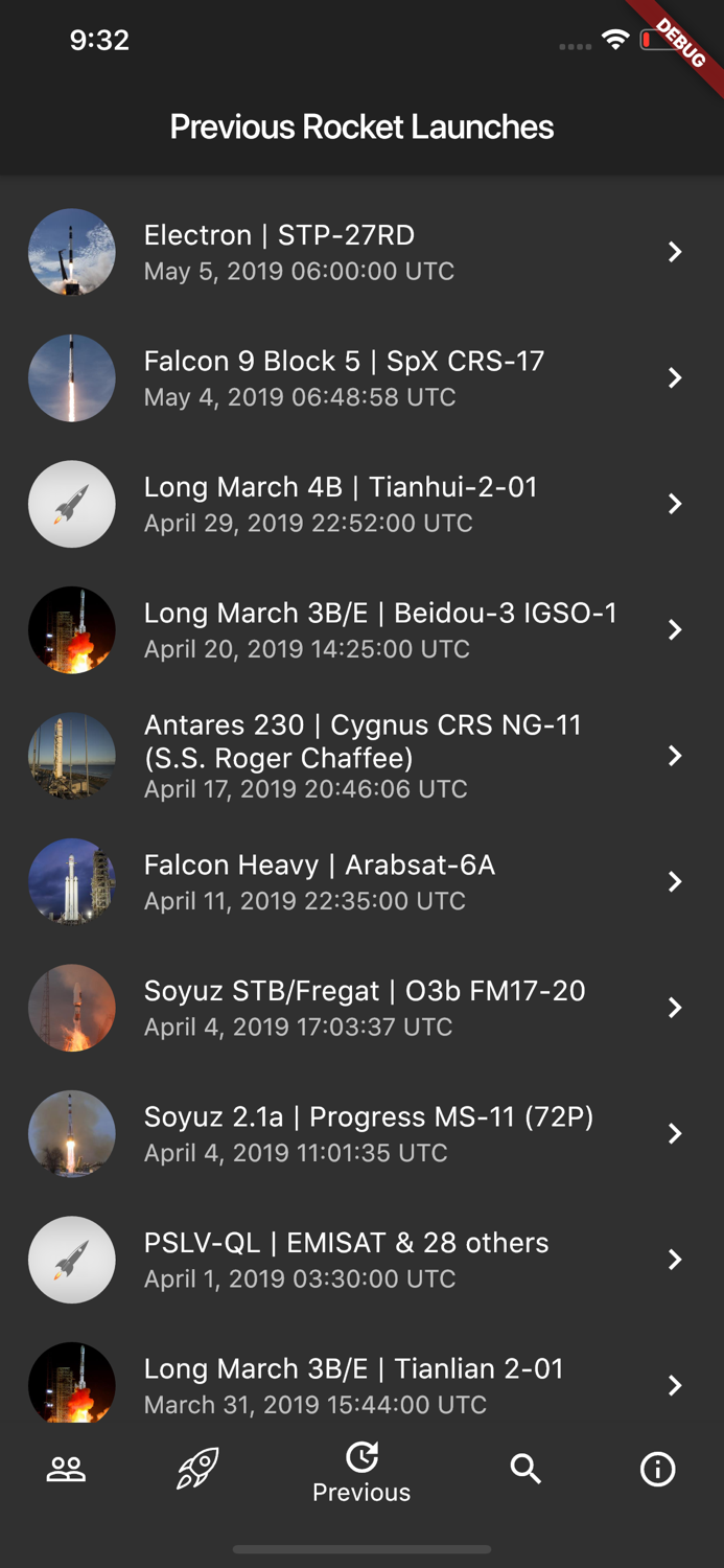 People In Space Right Now