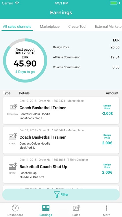 Spreadshirt Sales Stats