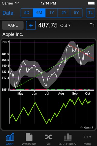 Traders Toolbox1のおすすめ画像3