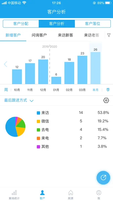 明源云客移动销售