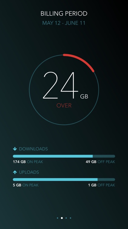 Bandwidth Monitor for TekSavvy