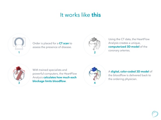HeartFlow iPad screenshot 3 - Medical app