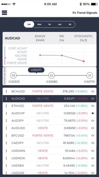 Screenshot #1 pour Signaux alertes de tendance FX
