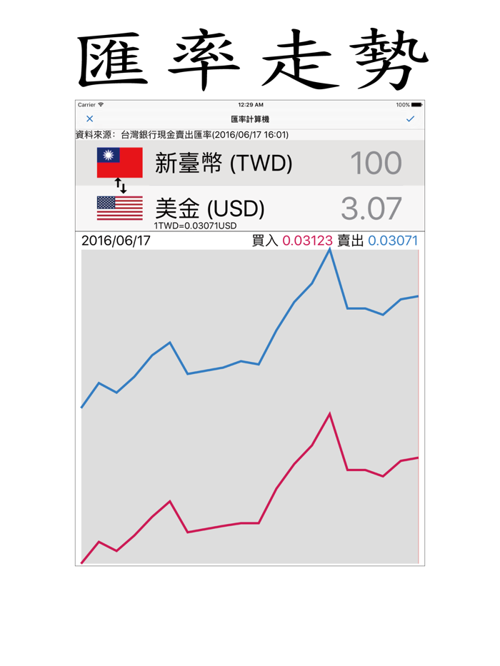 匯率計算機 - Just SW