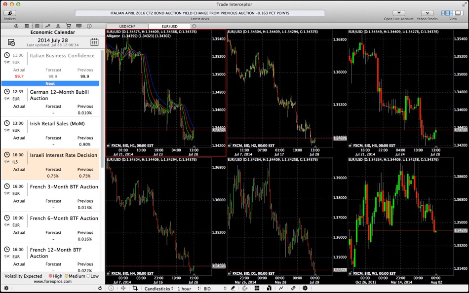 #1. ThinkTrader (macOS) Podle: TF GLOBAL MARKETS (UK) LIMITED